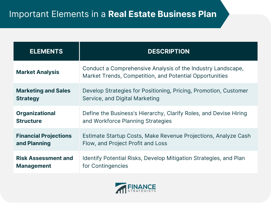 Important Elements in a Real Estate Business Plan