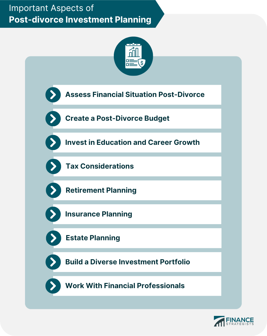 Important Aspects of Post-divorce Investment Planning