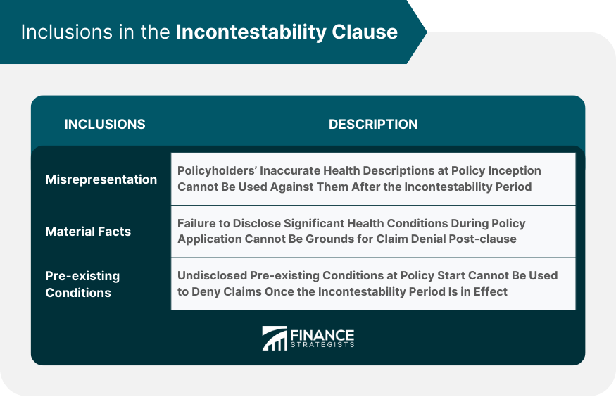 Inclusions in the Incontestability Clause