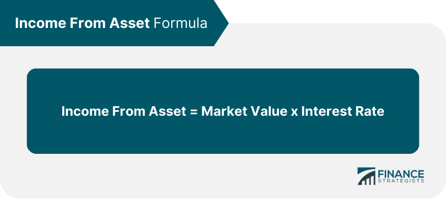 Income From Asset Formula