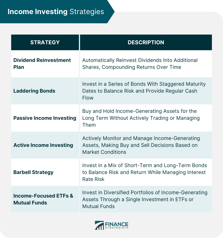 Income Investing Strategies