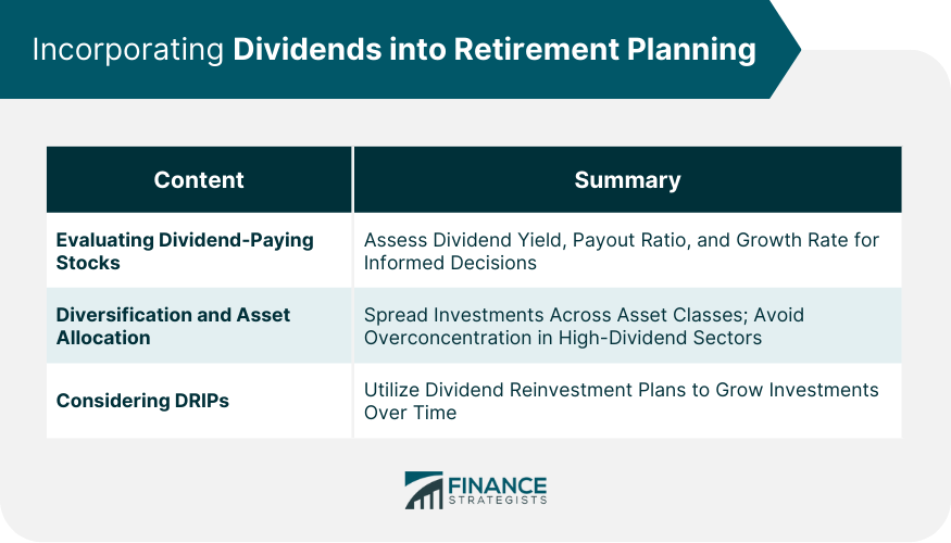 Incorporating Dividends into Retirement Planning
