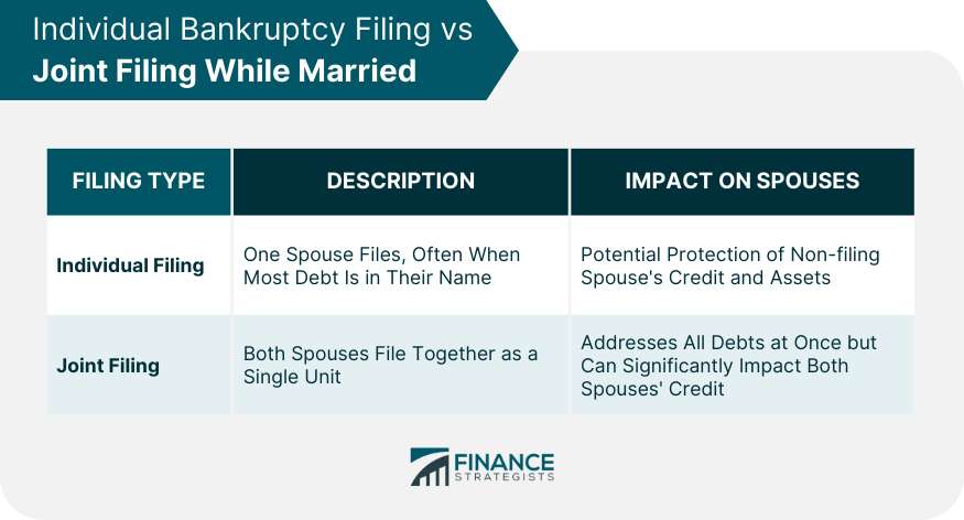 Individual Bankruptcy Filing vs Joint Filing While Married