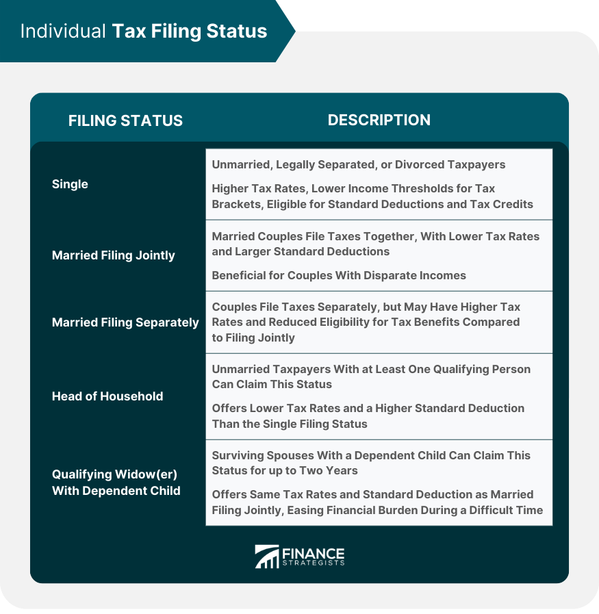 Individual-Tax-Filing-Status