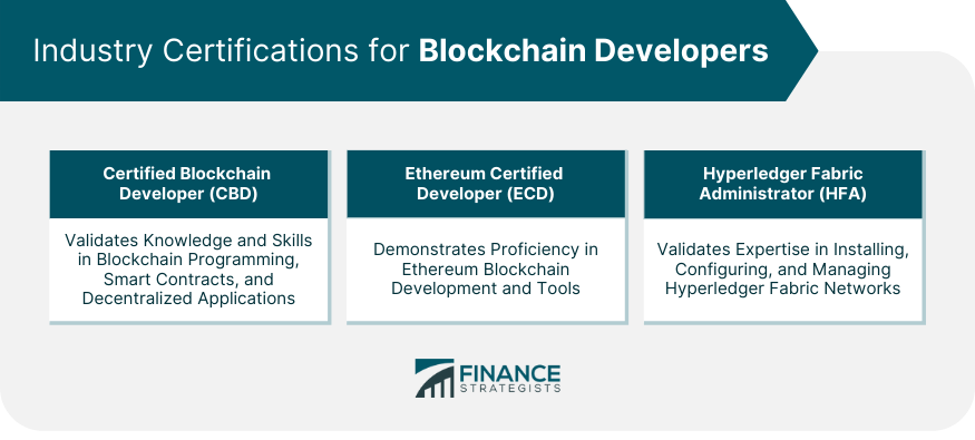 Industry Certifications for Blockchain Developers