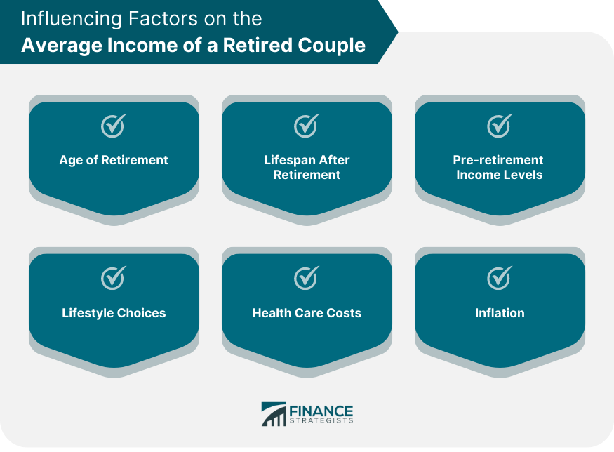 Influencing Factors on the Average Income of a Retired Couple