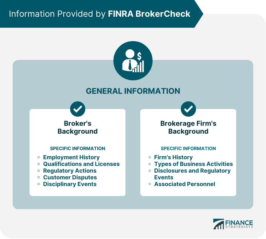 Information Provided by FINRA BrokerCheck