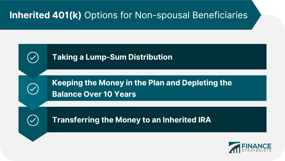 Inherited 401(k) Options for Non-spousal Beneficiaries