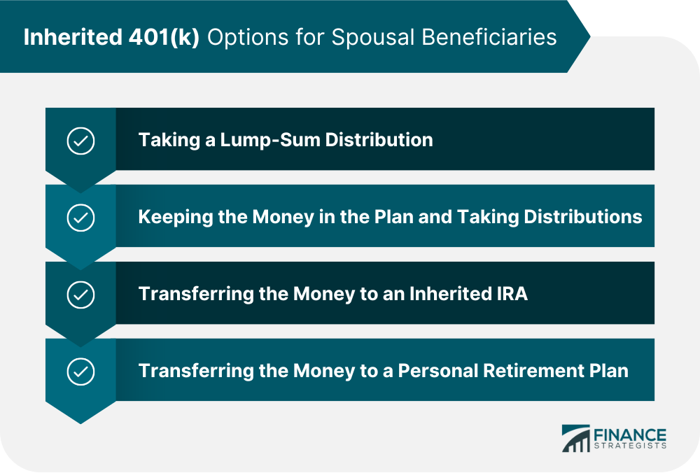 Inherited 401(k) Options for Spousal Beneficiaries