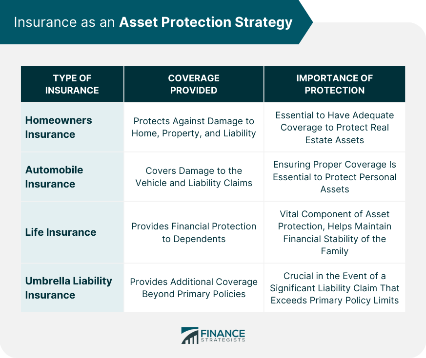Insurance as an Asset Protection Strategy