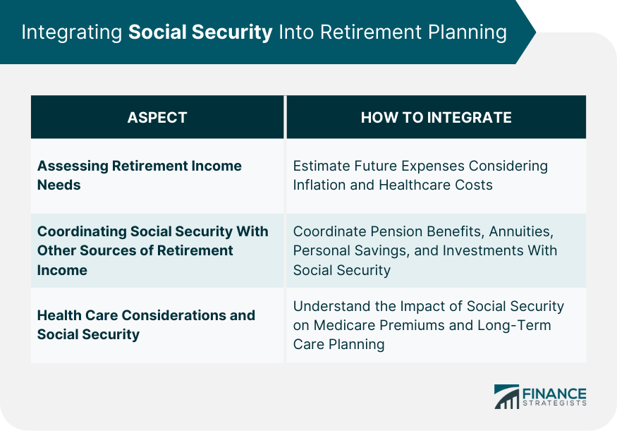 Integrating-Social-Security-Into-Retirement-Planning