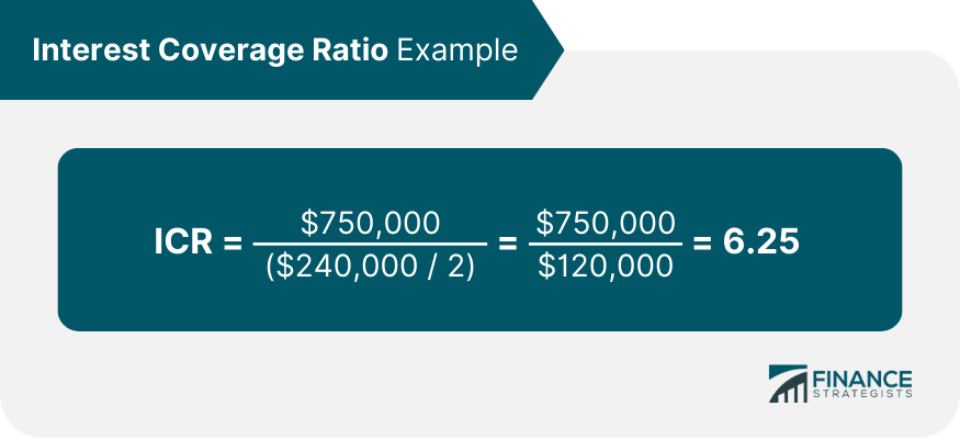 Interest Coverage Ratio Example