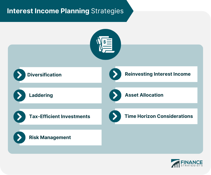 Interest Income Planning Strategies
