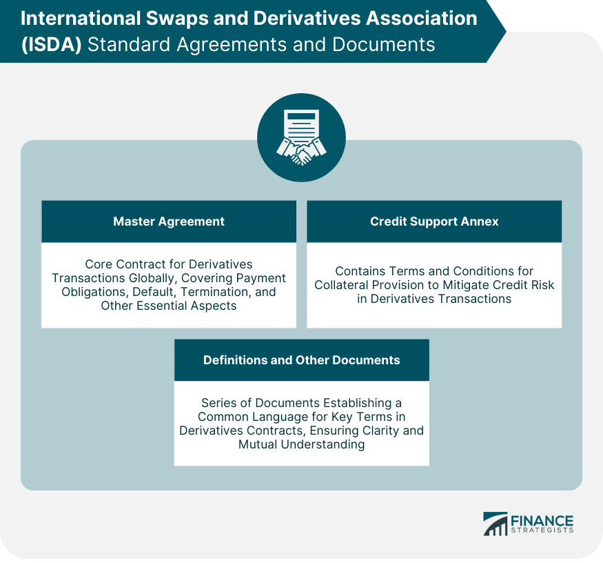 International Swaps and Derivatives Association (ISDA) Standard Agreements and Documents