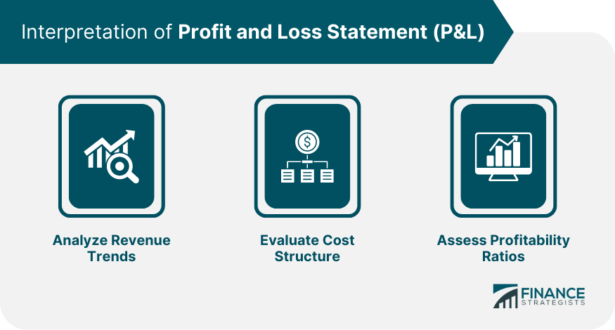 Interpretation of Profit and Loss Statement (P&L)