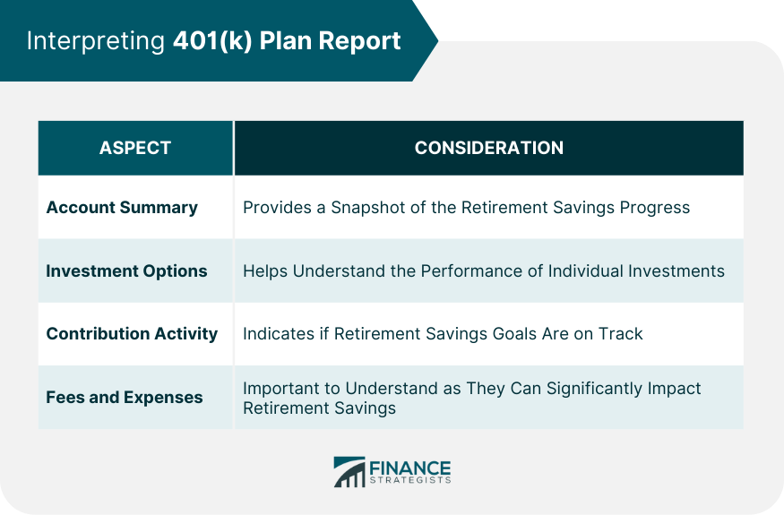 Interpreting 401(k) Plan Report