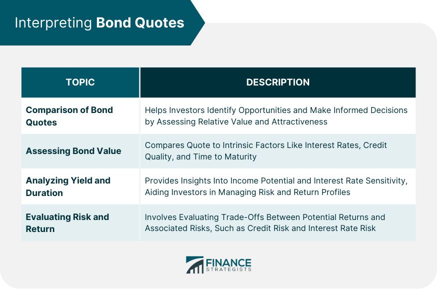 Interpreting-Bond-Quotes