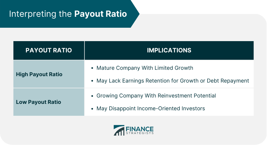 Interpreting the Payout Ratio