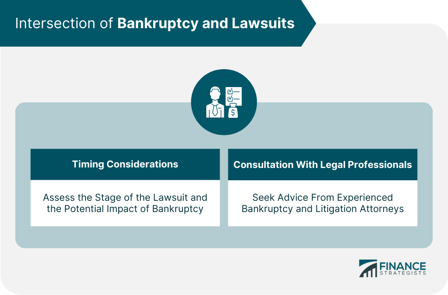Intersection of Bankruptcy and Lawsuits