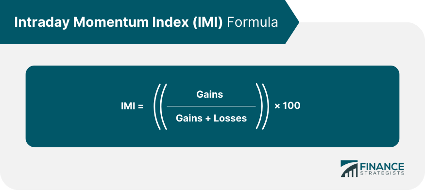 intraday-momentum-index-imi