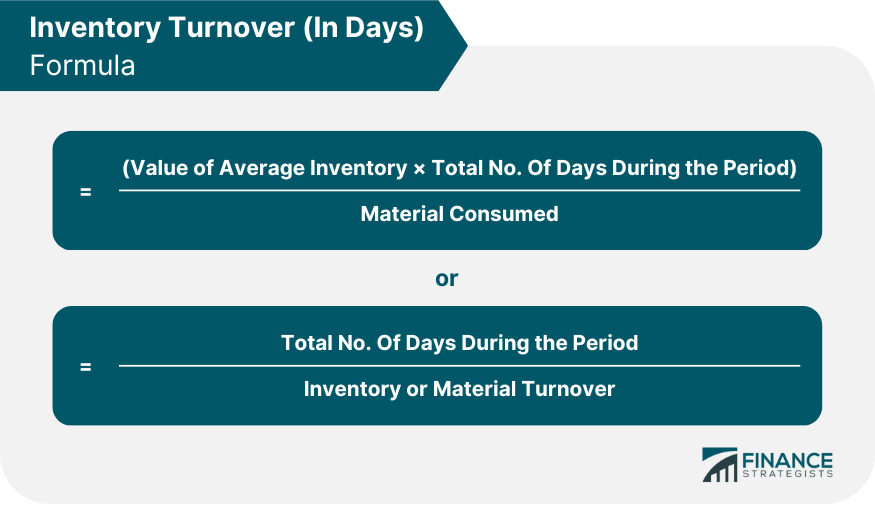 Inventory Turnover (In Days) Formula