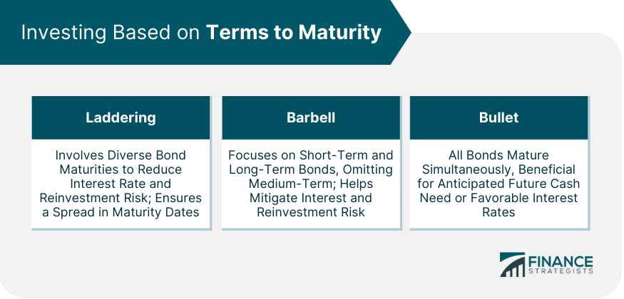 Investing Based on Terms to Maturity