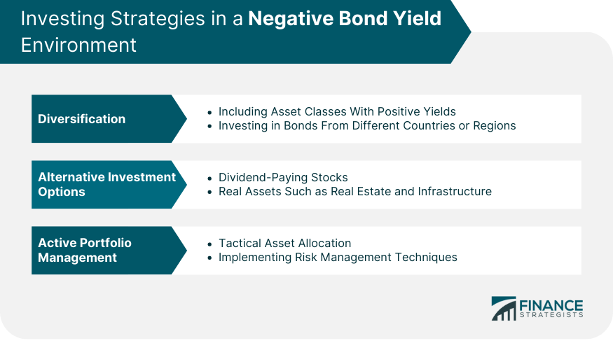 Investing-Strategies-in-a-Negative-Bond-Yield-Environment