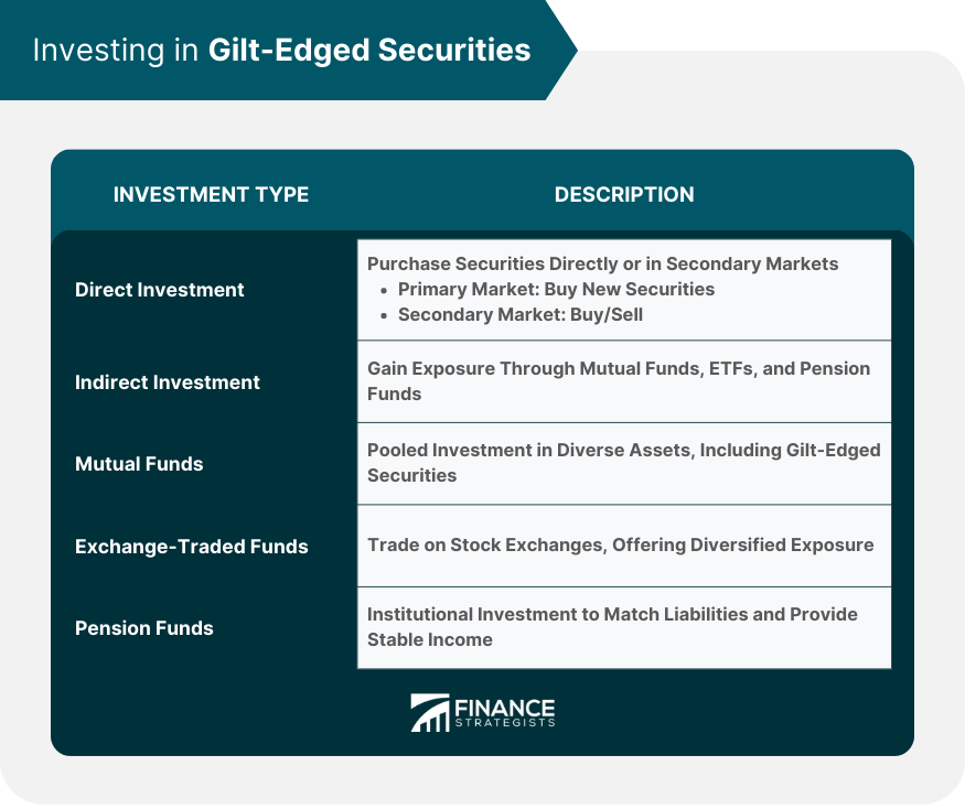 investing-in-gilt-edged-securities
