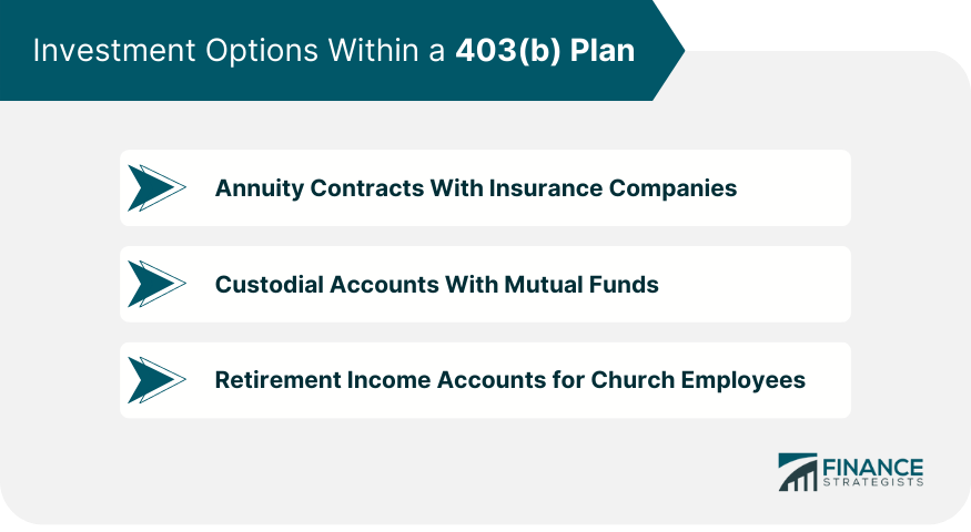 Investment Options Within a 403(b) Plan