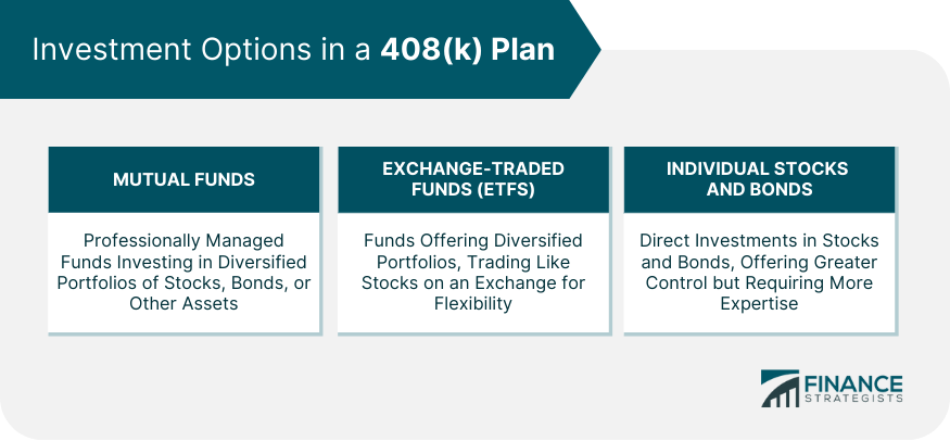 Investment Options in a 408(k) Plan