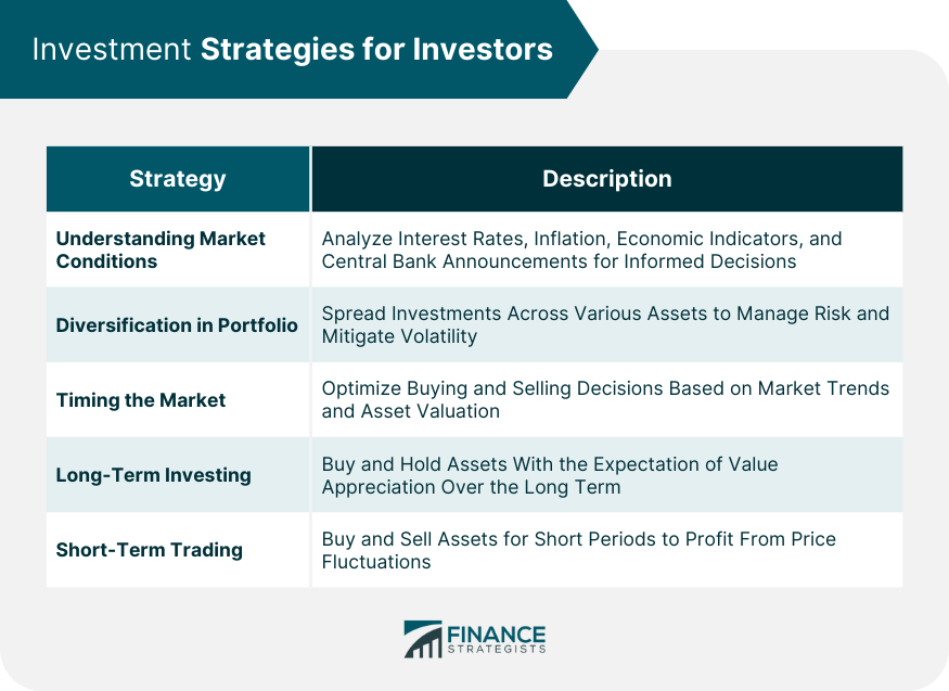 Investment Strategies for Investors