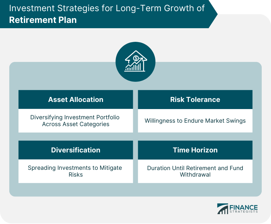 Investment Strategies for Long-Term Growth of Retirement Plan