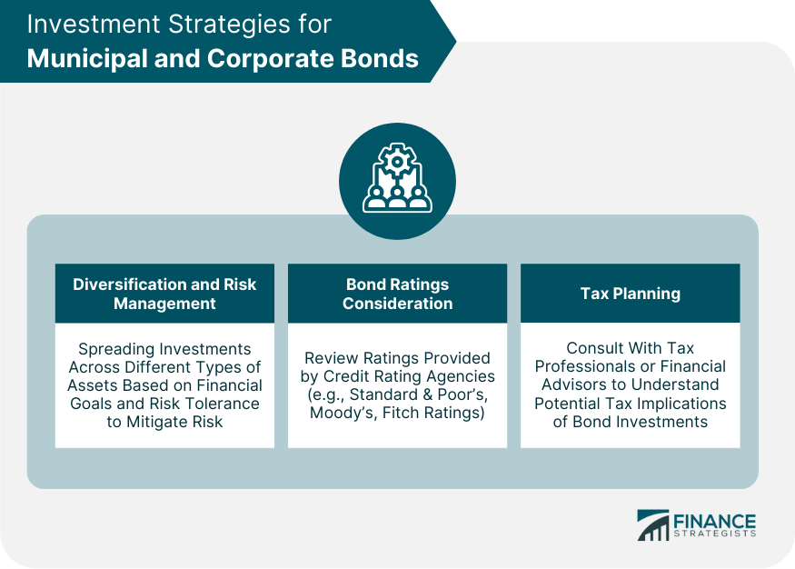 Investment Strategies for Municipal and Corporate Bonds