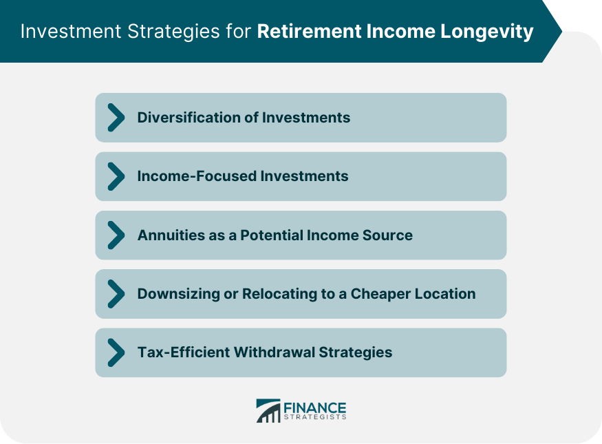 Investment Strategies for Retirement Income Longevity