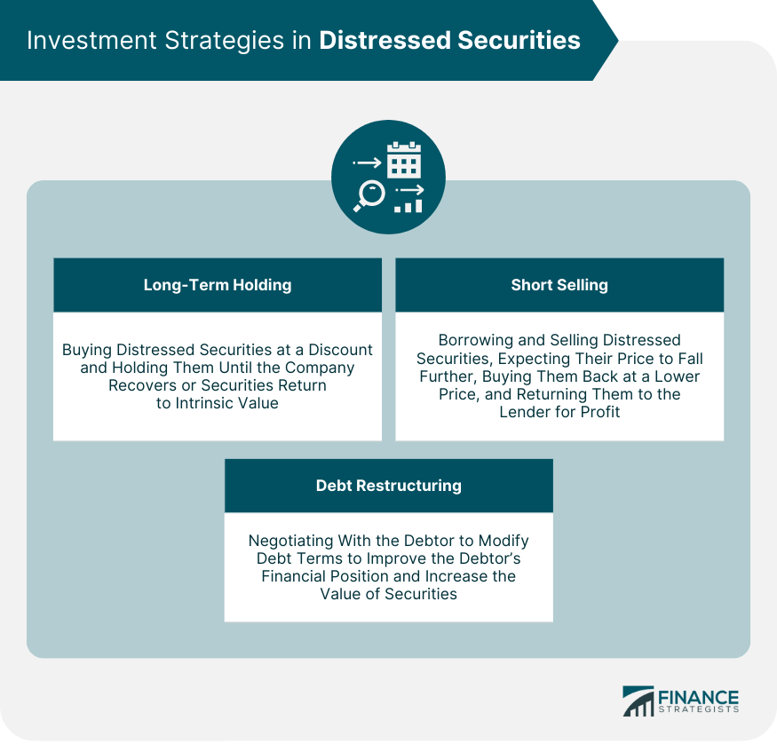 Investment Strategies in Distressed Securities