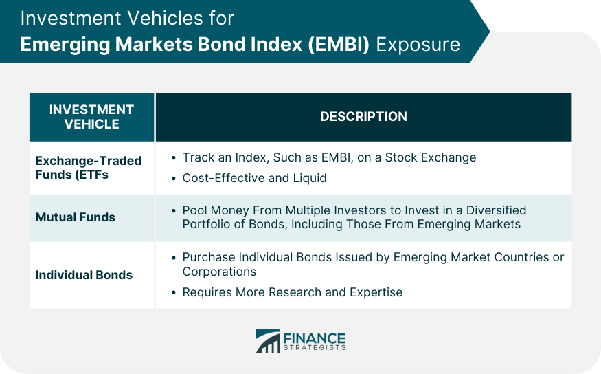 Investment Vehicles for EMBI Exposure