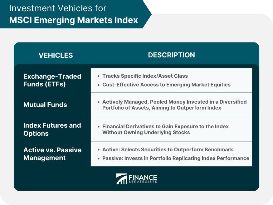Investment Vehicles for MSCI Emerging Markets Index