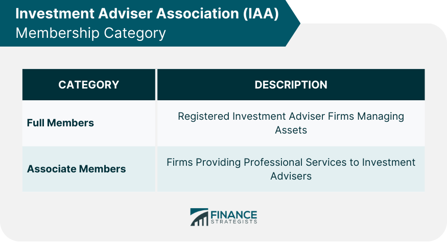 Investment Adviser Association (IAA) Membership Category