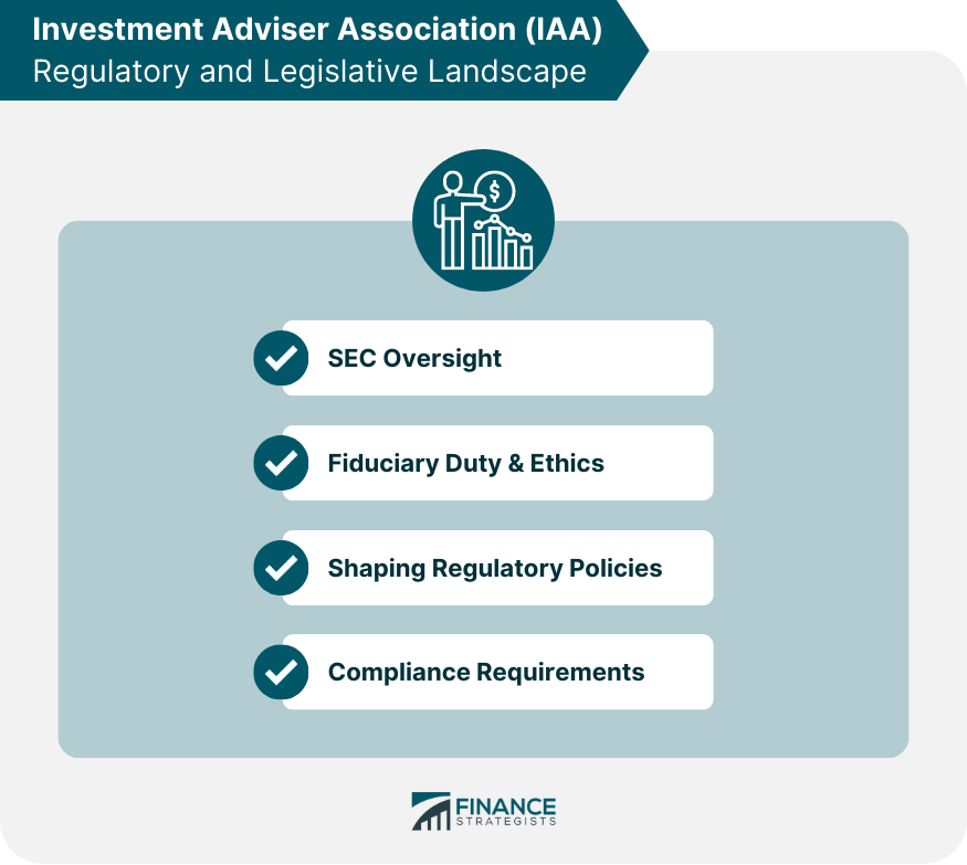 Investment Adviser Association (IAA) Regulatory and Legislative Landscape.