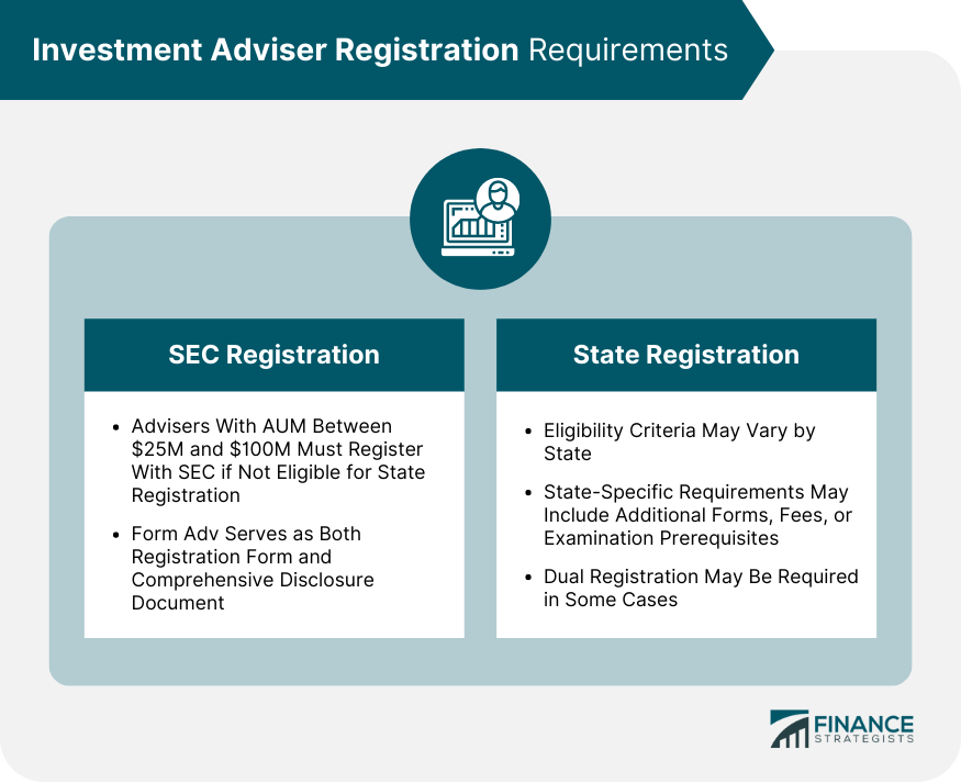 Investment-Adviser-Registration-Requirements