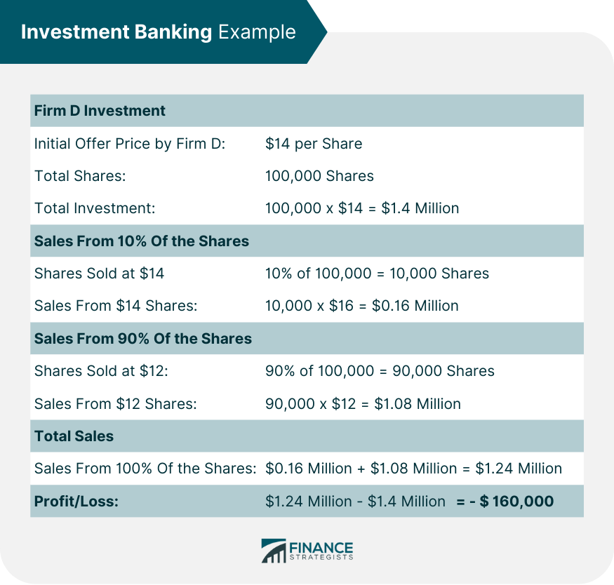 Investment Banking Example