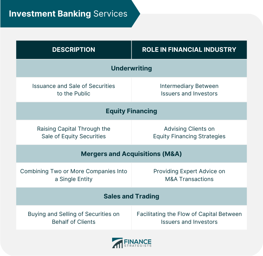 Investment Banking Services