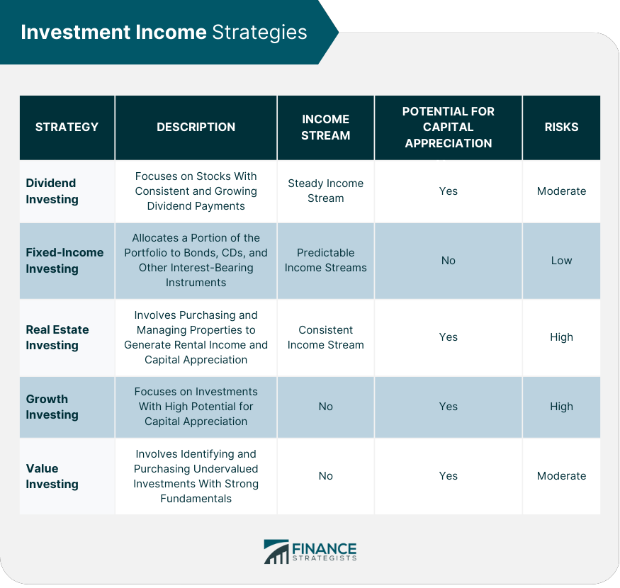 Investment Income Strategies