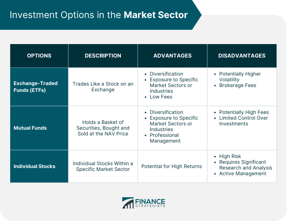 Investment Options in the Market Sector