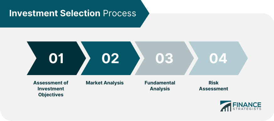 Investment Selection Process