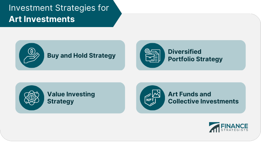 Investment Strategies for Art Investments