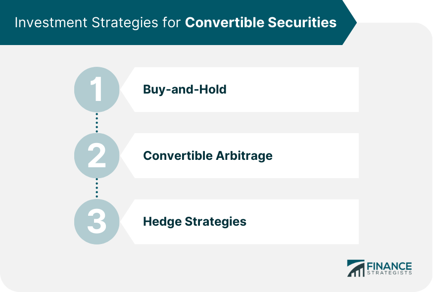 Investment Strategies for Convertible Securities
