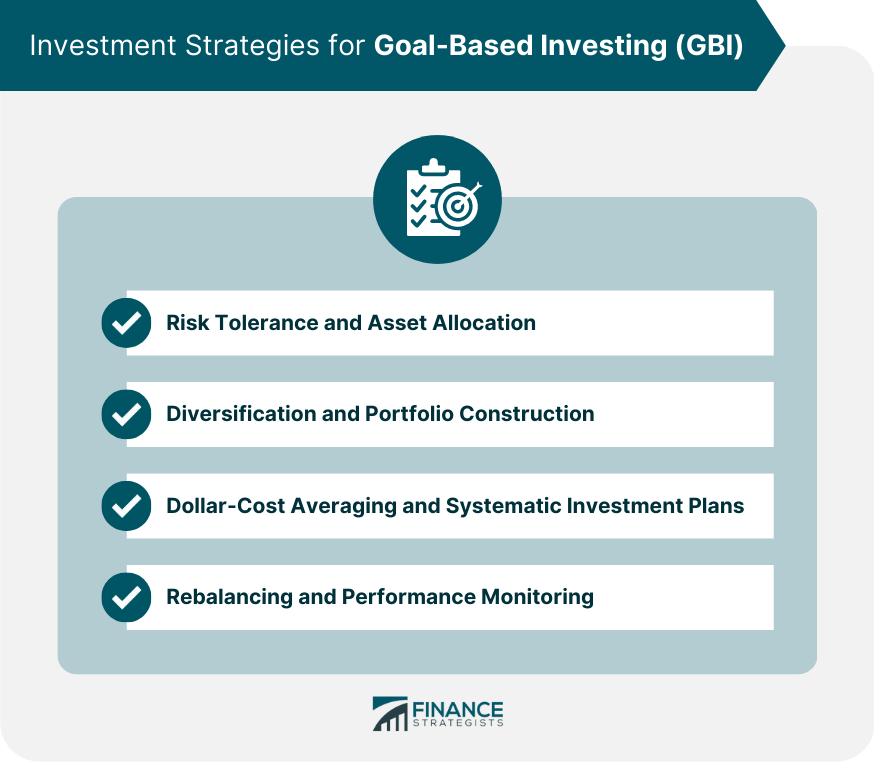Investment Strategies for Goal-Based Investing (GBI)