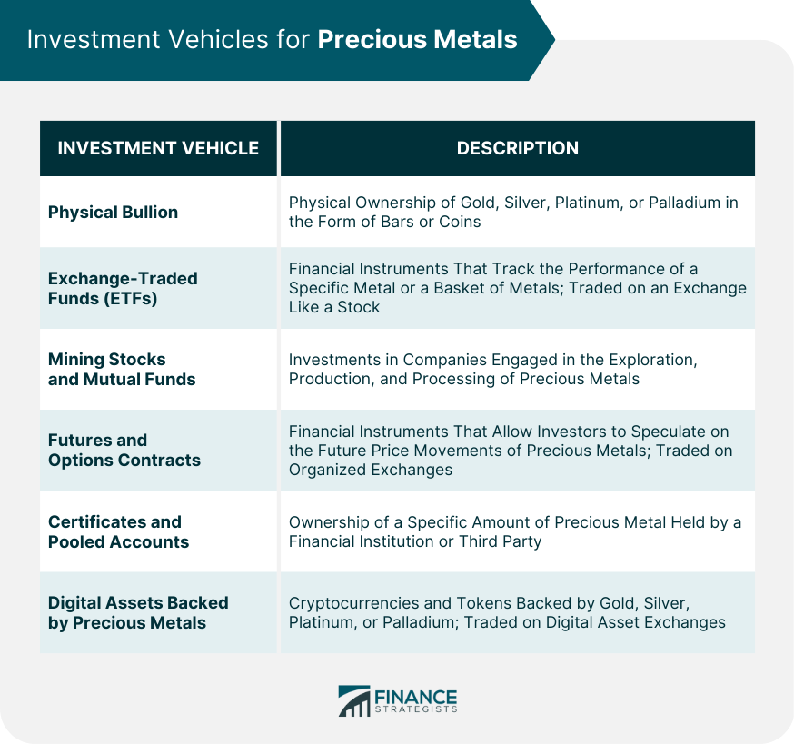 Investment Vehicles for Precious Metals