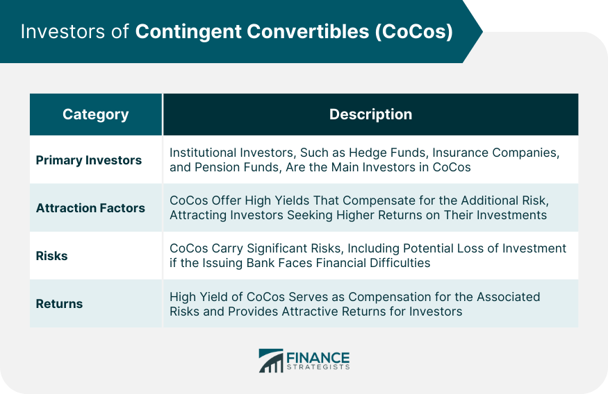 Investors of Contingent Convertibles (CoCos)